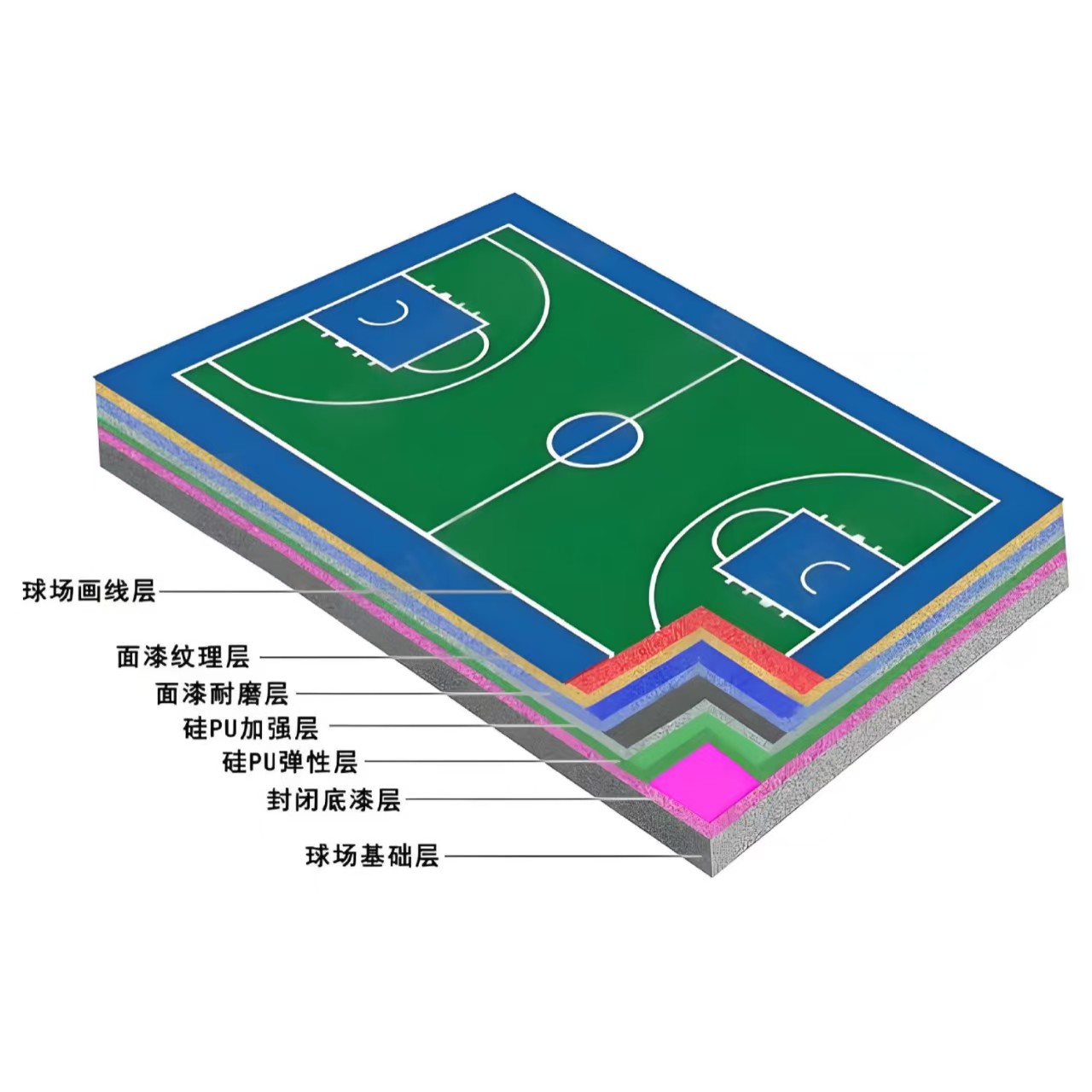 衡阳市硅PU材料学校塑胶跑道 - 推荐